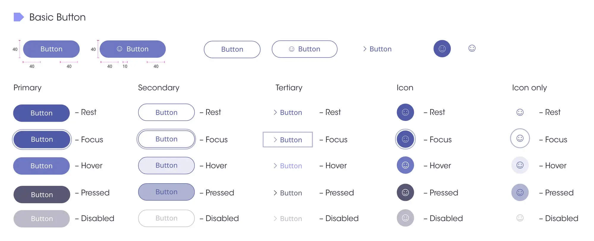 Basic button showing front end production on Syntax. 