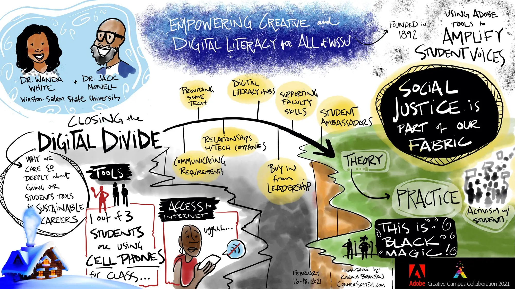 Illustration that says empowering creative and didgital literacy for all at WSSU. 